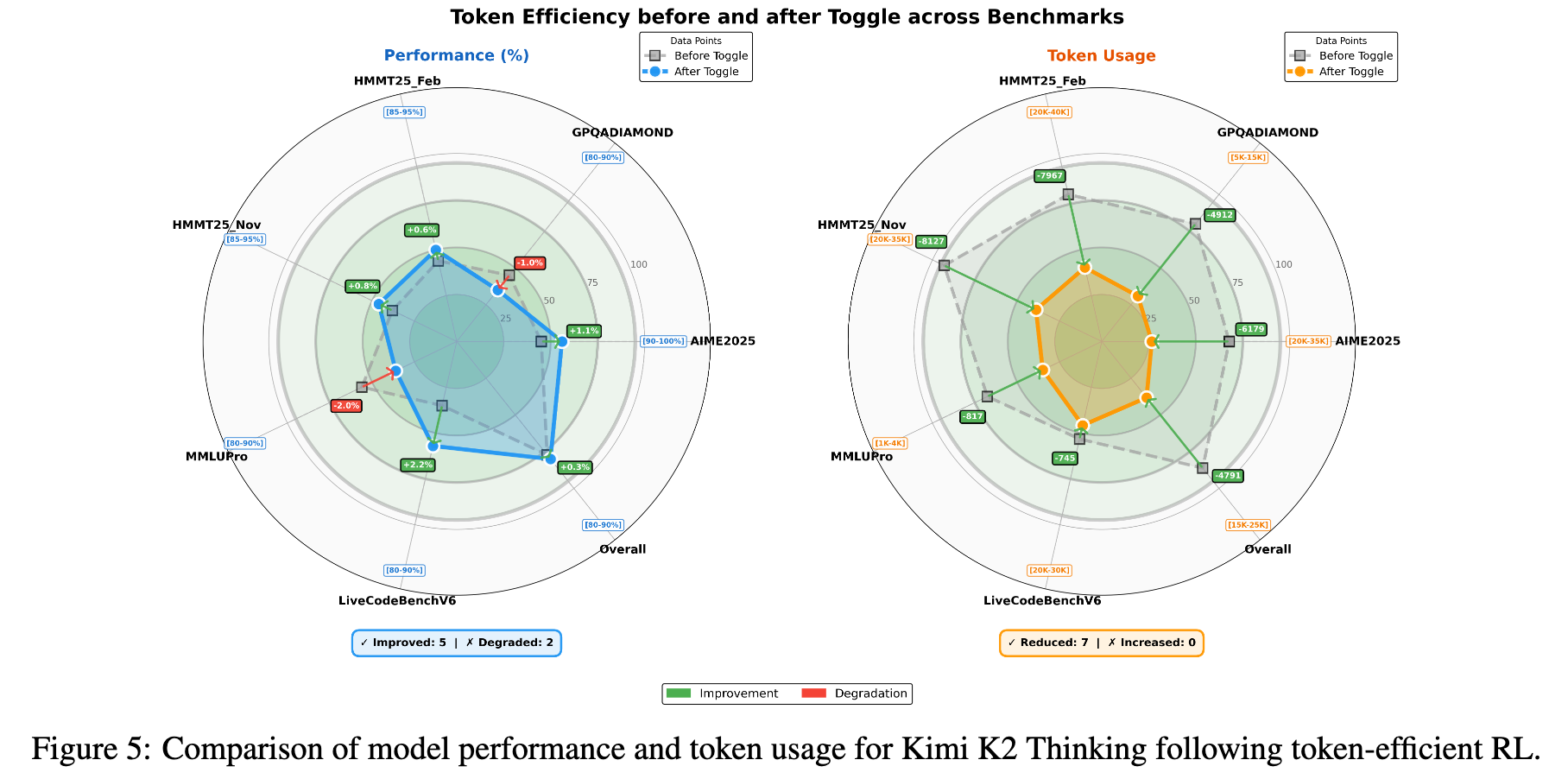 [MM] KIMI K2.5: VISUAL AGENTIC INTELLIGENCE - BloomBerry.ai