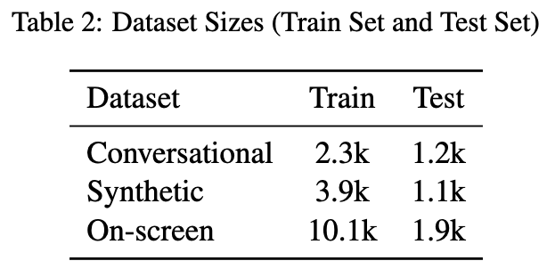 Conversational / Synthetic / On-screen train·test 크기